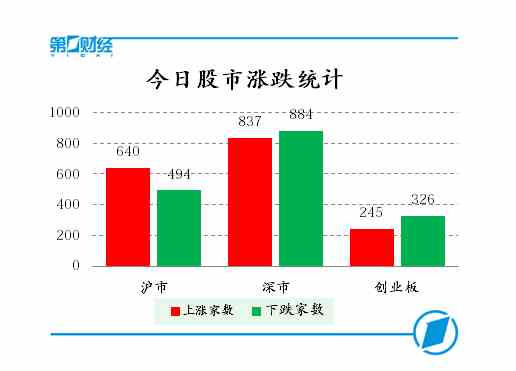 今日股市涨跌统计