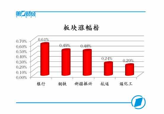 板块涨幅榜