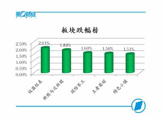 板块涨幅榜