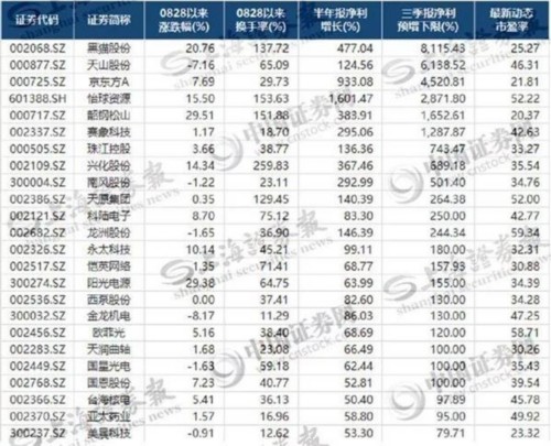 A股走势捉摸不透 层层筛选这24股安全边际高(附股)