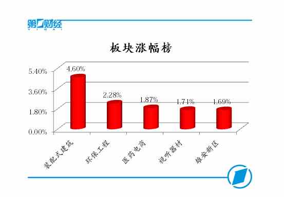 板块涨幅榜
