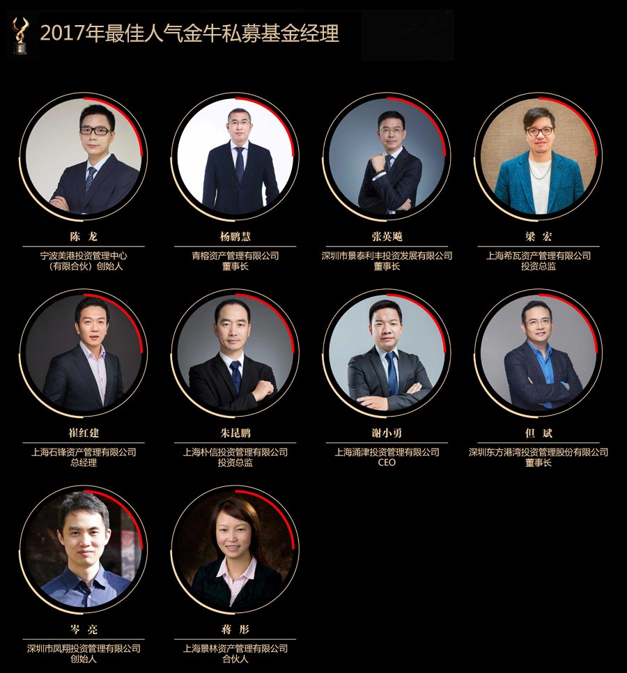 2017年最佳人气金牛私募基金益达娱乐.jpg