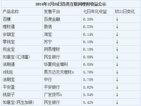 开学季:百度“百赚”理财成校园新时尚