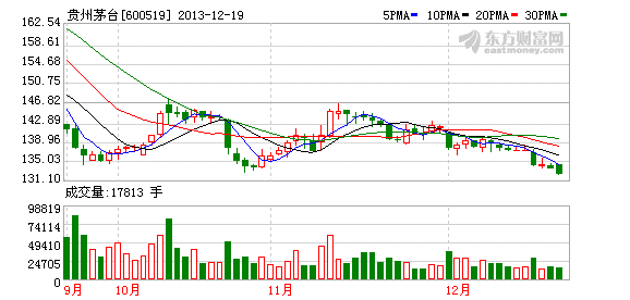 K图 600519_1