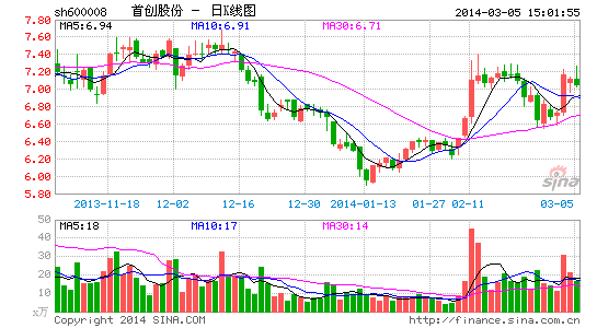 首创集团50亿拿下新西兰固废巨头