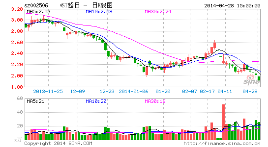 超日重组方案引股东争议:债权分级偿还股权一刀切