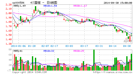 *ST国恒资金失踪真相浮出:8.5亿募资被用于理财