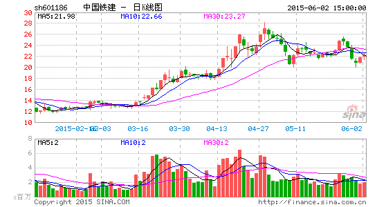中国铁建2014年净利润创新高一带一路是骨干