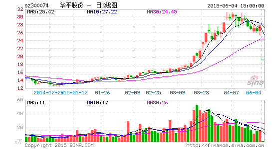 华平股份定增计划一日游宣布放弃称因规模太小