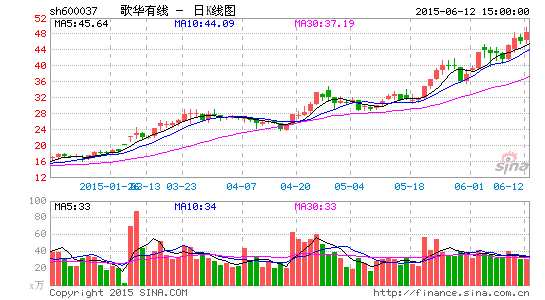 歌华有线联手阿里试水电视院线运营