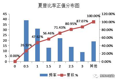 前7月组合基金累计发行470只新基金，自主发行占比近6成 | 组合基金私募月报
