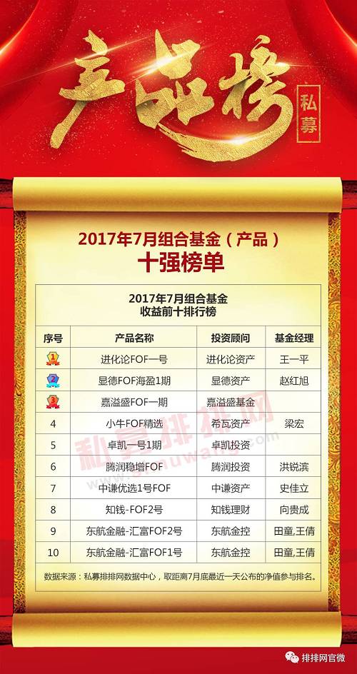 2017年7月组合基金收益前十排行榜，数据来源：私募排排网，截至2017年7月底