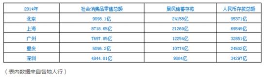 深圳房价暴涨的真正原因：6000亿房贷超北京！