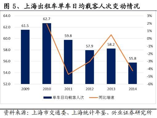 执行了18年的政策作废了 以后打车费将会降价？