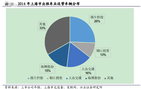执行了18年的政策作废了 以后打车费将会降价？