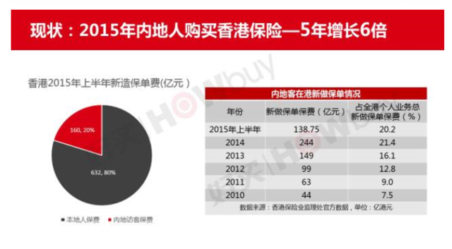 内部资料流出:去香港买保险真的好吗?