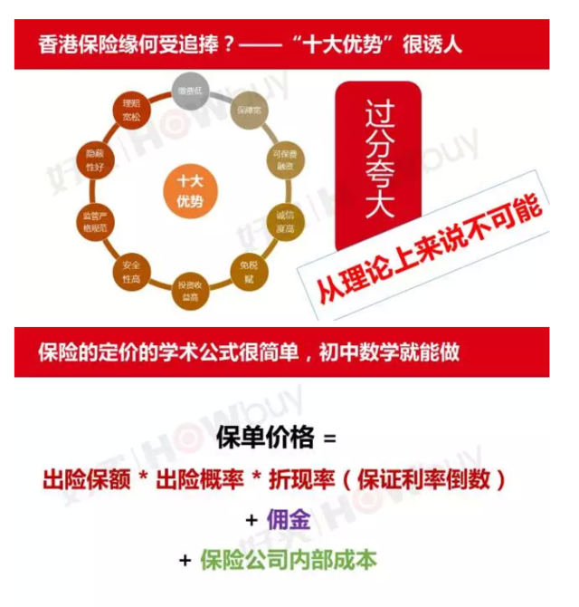内部资料流出:去香港买保险真的好吗?