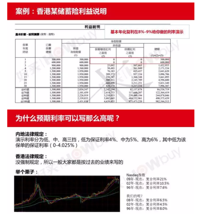 内部资料流出:去香港买保险真的好吗?