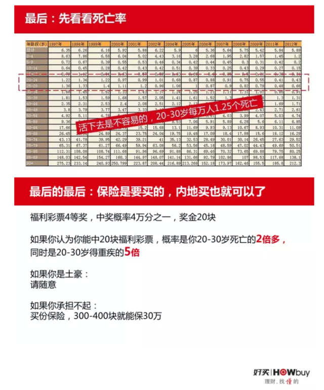 内部资料流出:去香港买保险真的好吗?