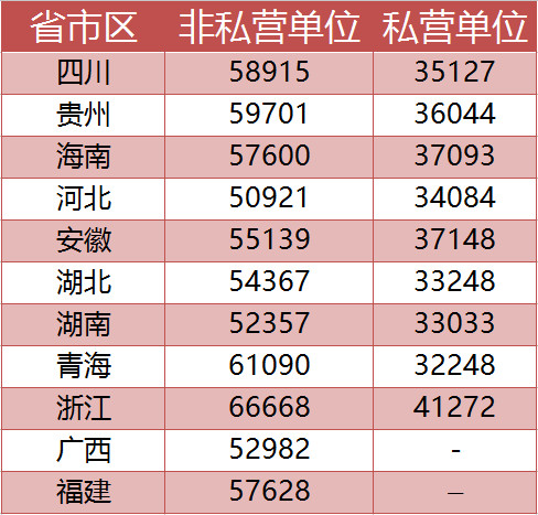这才是大家拼命考公务员、进国企的真正原因！