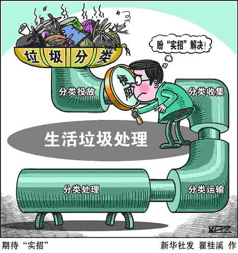 垃圾分类图片（彩色）_爱奇艺