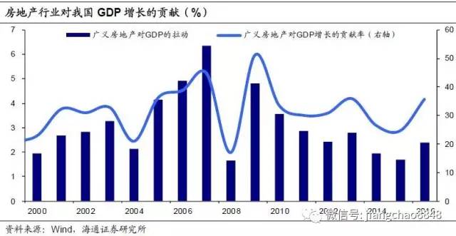 姜超:金融地产繁荣背后藏隐忧 未来政策遇两难