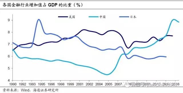姜超:金融地产繁荣背后藏隐忧 未来政策遇两难