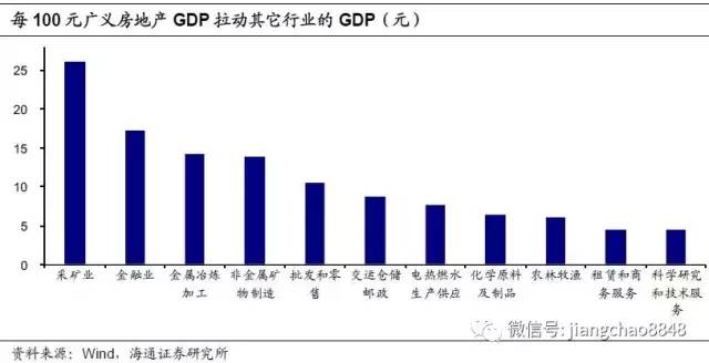 姜超:金融地产繁荣背后藏隐忧 未来政策遇两难