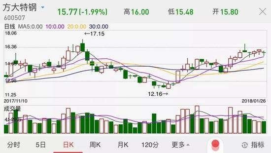 5亿红包当场发 人均5万元!这次任性的竟是一钢企