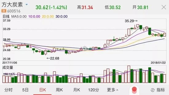 5亿红包当场发 人均5万元!这次任性的竟是一钢企