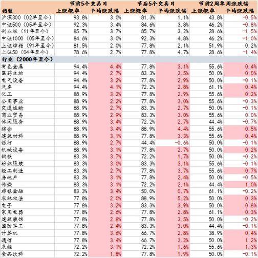 持股还是持币过春节？机构们几乎站在了同一战线