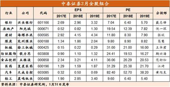 持股还是持币过春节？机构们几乎站在了同一战线