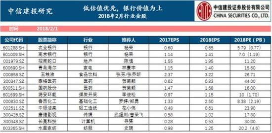 持股还是持币过春节？机构们几乎站在了同一战线