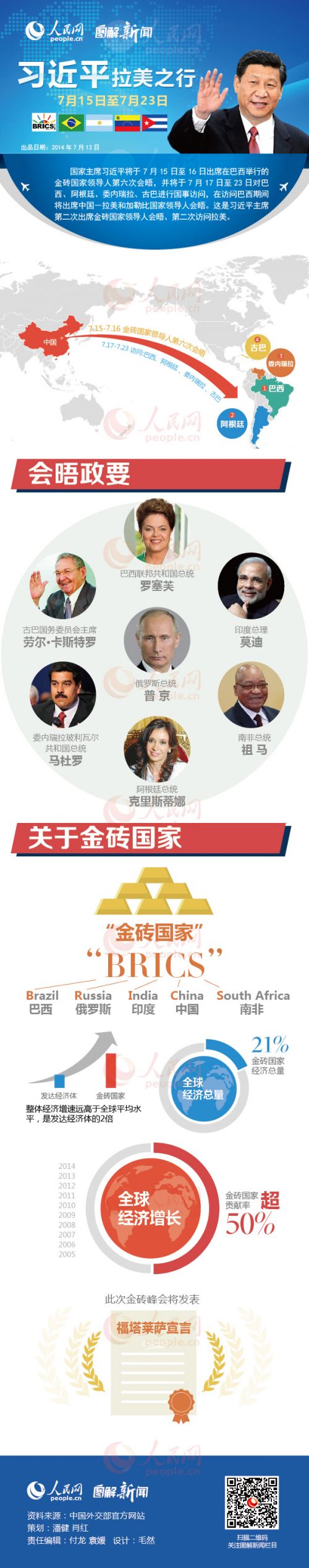 图解习近平出席金砖国家领导人会晤及访拉行程