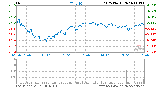 美国康德乐出售中国业务作价最高15亿美元