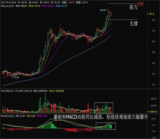 OKCoin币行：莱特币再破新高 月内涨幅近60%