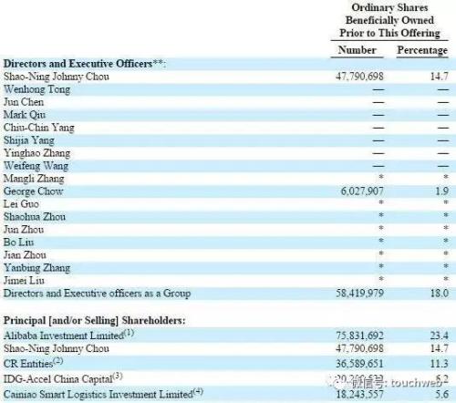 百世物流路演PPT曝光：紧抱阿里大腿 最高融资9亿美元
