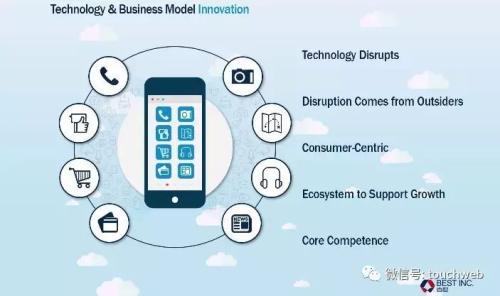 百世物流路演PPT曝光：紧抱阿里大腿 最高融资9亿美元