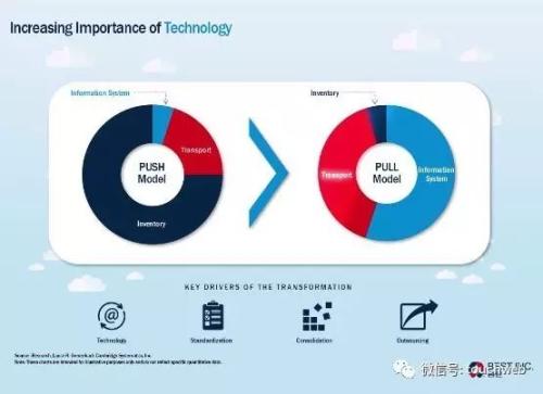 百世物流路演PPT曝光：紧抱阿里大腿 最高融资9亿美元