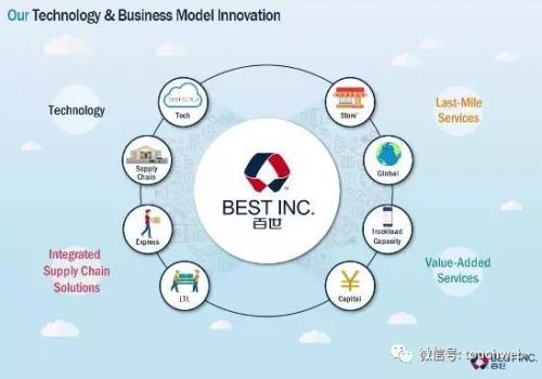 百世物流路演PPT曝光：紧抱阿里大腿 最高融资9亿美元