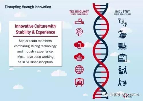 百世物流路演PPT曝光：紧抱阿里大腿 最高融资9亿美元