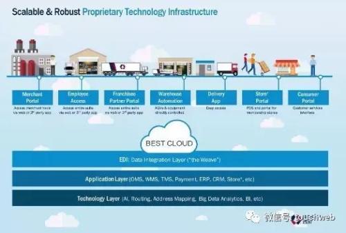 百世物流路演PPT曝光：紧抱阿里大腿 最高融资9亿美元