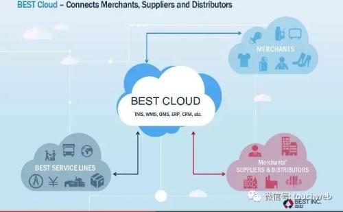 百世物流路演PPT曝光：紧抱阿里大腿 最高融资9亿美元