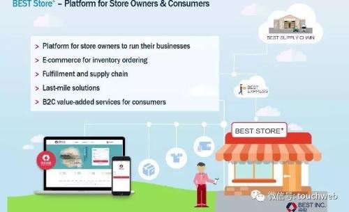 百世物流路演PPT曝光：紧抱阿里大腿 最高融资9亿美元