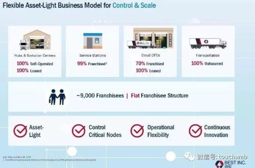 百世物流路演PPT曝光：紧抱阿里大腿 最高融资9亿美元
