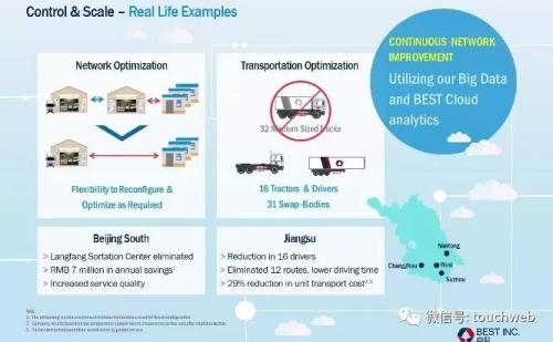 百世物流路演PPT曝光：紧抱阿里大腿 最高融资9亿美元