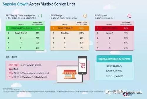 百世物流路演PPT曝光：紧抱阿里大腿 最高融资9亿美元