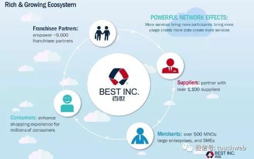 百世物流路演PPT曝光：紧抱阿里大腿 最高融资9亿美元