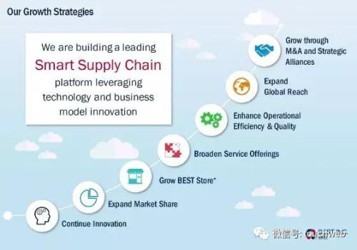 百世物流路演PPT曝光：紧抱阿里大腿 最高融资9亿美元