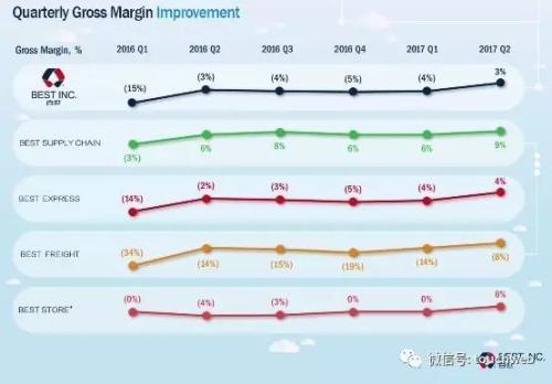 百世物流路演PPT曝光：紧抱阿里大腿 最高融资9亿美元